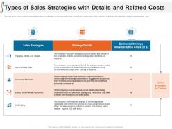 Types of sales strategies with details and related costs ppt elements