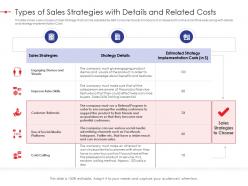 Types Of Sales Strategies With Details And Related Costs Strategy Effectiveness Ppt Sample