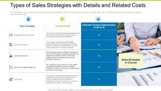 Types Of Sales Strategies With Details Building Effective Sales Strategies Increase Company Profits