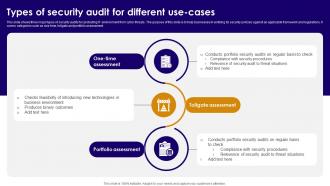 Types Of Security Audit For Different Use Cases