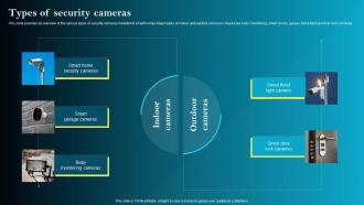 Types Of Security Cameras Iot Smart Homes Automation IOT SS