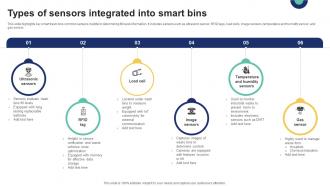 Types Of Sensors Integrated Into Smart Bins IoT Driven Waste Management Reducing IoT SS V