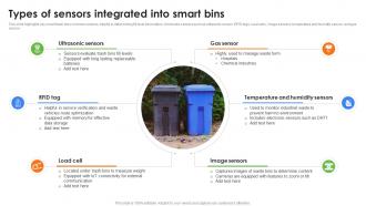 Types Of Sensors Integrated Into Smart Bins Role Of IoT In Enhancing Waste IoT SS