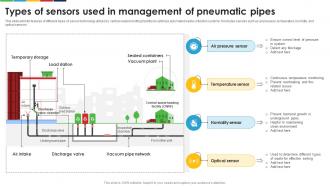 Types Of Sensors Used In Management Of Pneumatic Pipes Enhancing E Waste Management System