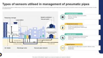 Types Of Sensors Utilised In Management Of Pneumatic IoT Driven Waste Management Reducing IoT SS V