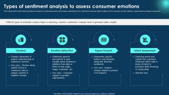 Types Of Sentiment Analysis Assess Zero To NLP Introduction To Natural Language Processing AI SS V