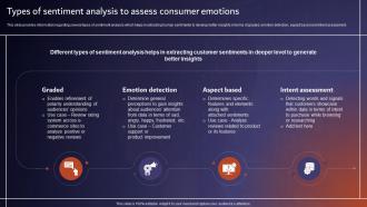 Types Of Sentiment Analysis To Assess Consumer Emotions Comprehensive Tutorial About AI SS V