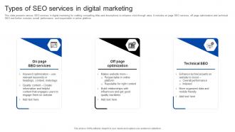 Types Of SEO Services In Digital Marketing