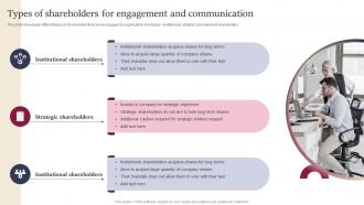 Types Of Shareholders For Engagement And Communication Leveraging Website And Social Media