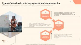Types Of Shareholders For Engagement And Communication Shareholder Communication Bridging