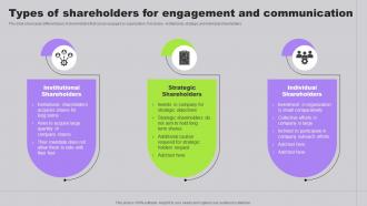 Types Of Shareholders For Engagement And Developing Long Term Relationship With Shareholders