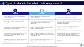 Types Of Sidechain Blockchain Technology Network Working Of Blockchain Technology