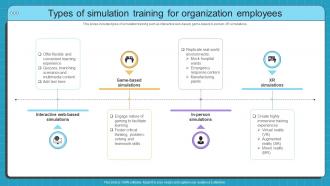 Types Of Simulation Training For Simulation Based Training Program For Hands On Learning DTE SS