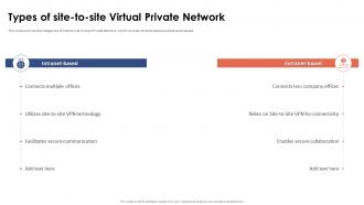 Types Of Site To Site Virtual Private Network