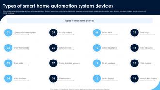 Types Of Smart Home Automation Monitoring Patients Health Through IoT Technology IoT SS V