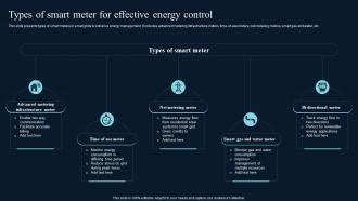 Types Of Smart Meter For Effective Energy Control Comprehensive Guide On IoT Enabled IoT SS