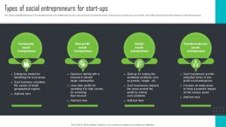 Types Of Social Entrepreneurs For Start Ups Step By Step Guide For Social Enterprise