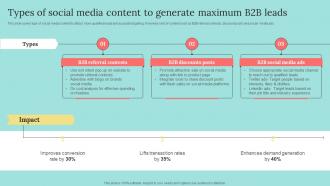 Types Of Social Media Content To Generate Maximum B2b Leads B2b Marketing Strategies To Attract