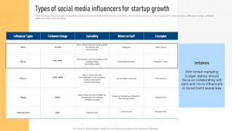 Types Of Social Media Influencers For Effective Marketing Strategies For Bootstrapped Strategy SS V