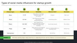 Types Of Social Media Influencers For Startup Growth Creative Startup Marketing Ideas To Drive Strategy SS V