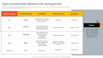 Types Of Social Media Influencers For Startup Growth Innovative Marketing Strategies For Tech Strategy SS V