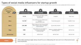 Types Of Social Media Influencers For Startup Growth Low Budget Marketing Techniques Strategy SS V