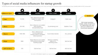 Types Of Social Media Influencers For Startup Growth Startup Marketing Strategies To Increase Strategy SS V
