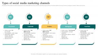 Types Of Social Media Marketing Channels Complete Introduction To Database MKT SS V