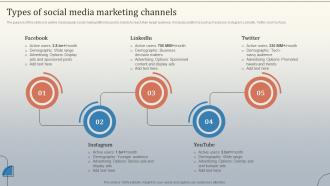 Types Of Social Media Marketing Channels Database Marketing Strategies MKT SS V