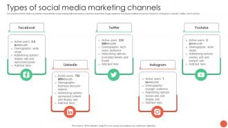 Types Of Social Media Marketing Channels Database Marketing Techniques MKT SS V