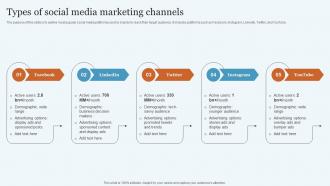 Types Of Social Media Marketing Database Marketing Practices To Increase MKT SS V