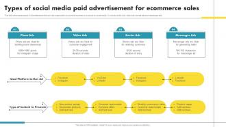 Types Of Social Media Paid Advertisement Ecommerce Marketing Ideas To Grow Online Sales