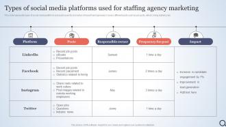 Types Of Social Media Platforms Used Talent Acquisition Agency Marketing Plan Strategy SS V
