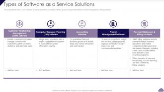 Types Of Software As A Service Solutions Cloud Delivery Models Ppt File Professional