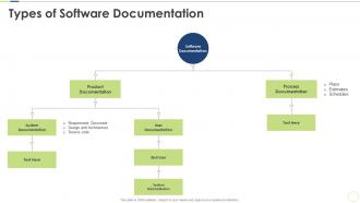 Types of software documentation pmp certification requirements ppt diagrams