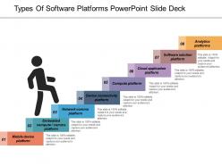 Types Of Software Platforms Powerpoint Slide Deck