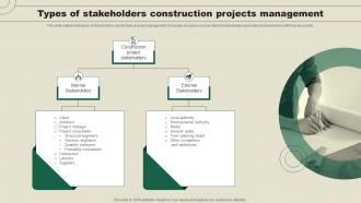 Types Of Stakeholders Construction Projects Management
