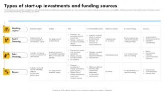 Types Of Start Up Investments And Funding Sources
