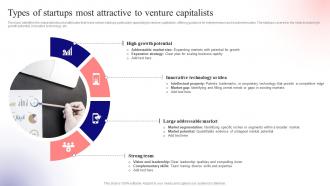 Types Of Startups Most Unlocking Venture Capital A Strategic Guide For Entrepreneurs Fin SS