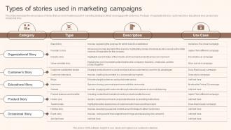 Types Of Stories Used In Marketing Campaigns Storytelling Marketing Implementation MKT SS V
