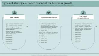 Types Of Strategic Alliance Essential For Business Growth Critical Initiatives To Deploy Successful Business