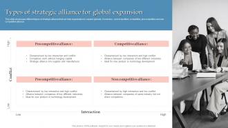 Types Of Strategic Alliance For Global Expansion Global Expansion Strategy To Enter Into Foreign Market