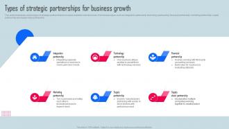 Types Of Strategic Partnerships Key Strategies For Organization Growth And Development Strategy SS V