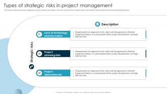 Types Of Strategic Risks In Project Management Guide To Issue Mitigation And Management