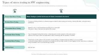Types Of Stress Testing In Sw Engineering Compliance Testing Ppt Show Professional