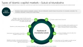 Types Of Sukuk Al Murabaha In Depth Analysis Of Islamic Finance Fin SS V
