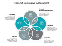 Types of summative assessment ppt powerpoint presentation professional background designs cpb