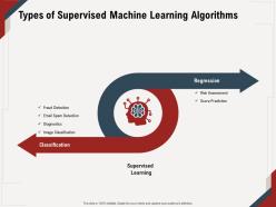 Types of supervised machine learning algorithms diagnostics ppt powerpoint presentation icon slides