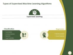 Types of supervised machine learning algorithms fraud detection ppt powerpoint presentation file grid