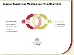 Types of supervised machine learning algorithms spam detection ppt powerpoint presentation icon model
